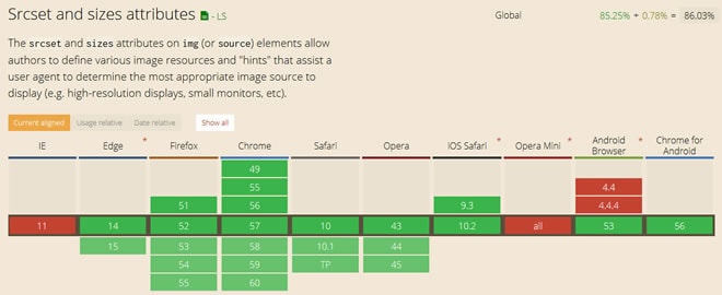Srcset and sizes attributes
